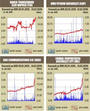 BET marchează un nou record istoric